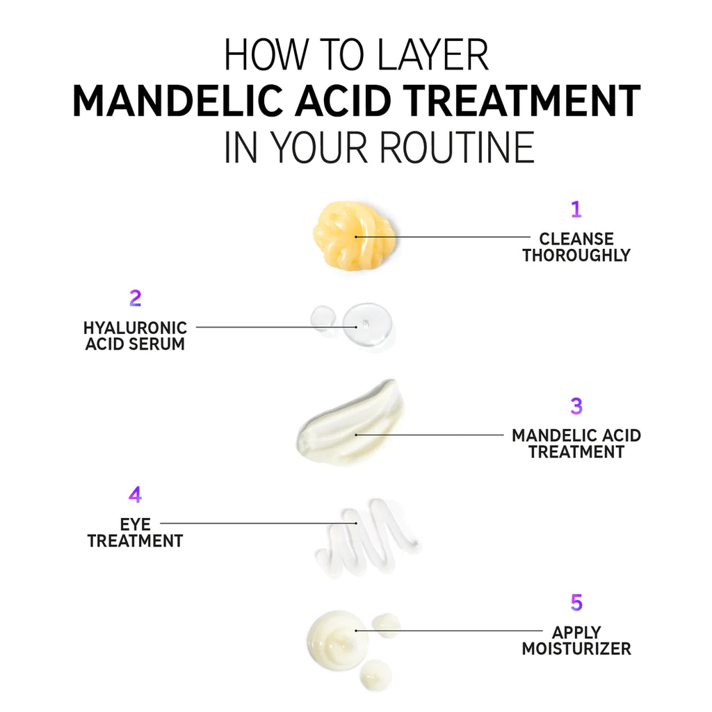 The Inkey List Mandelic Acid Treatment